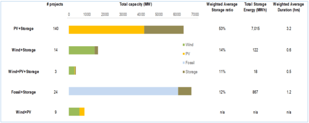 Bitcoin Miners Ought to Take Photo voltaic Vitality Plus Storage Extra Critically