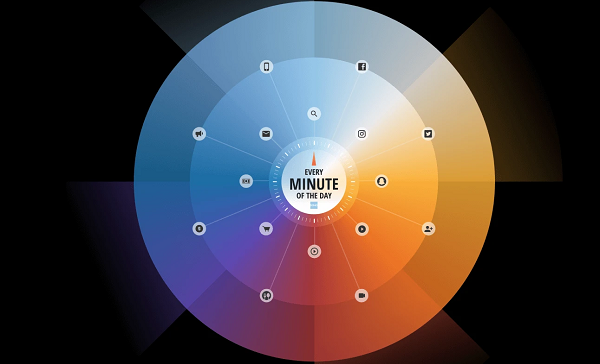 What Occurs on the Web Each Minute (2022 Model) [Infographic]