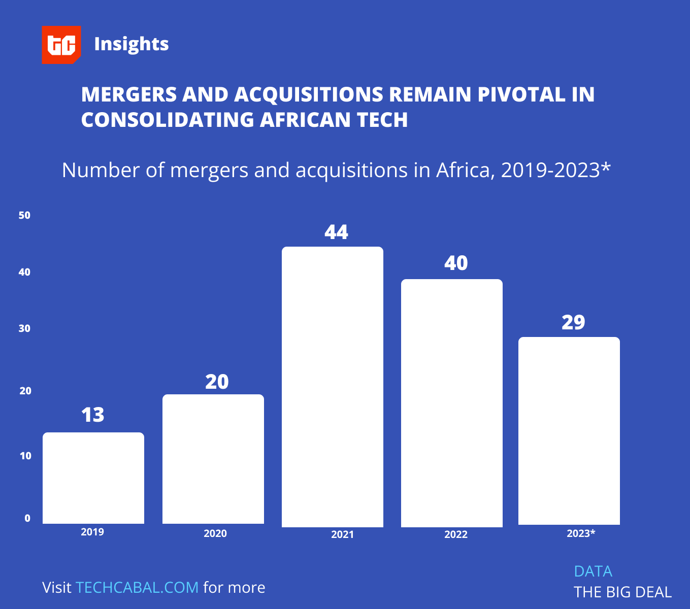 5 traits to be careful for in African tech in 2024