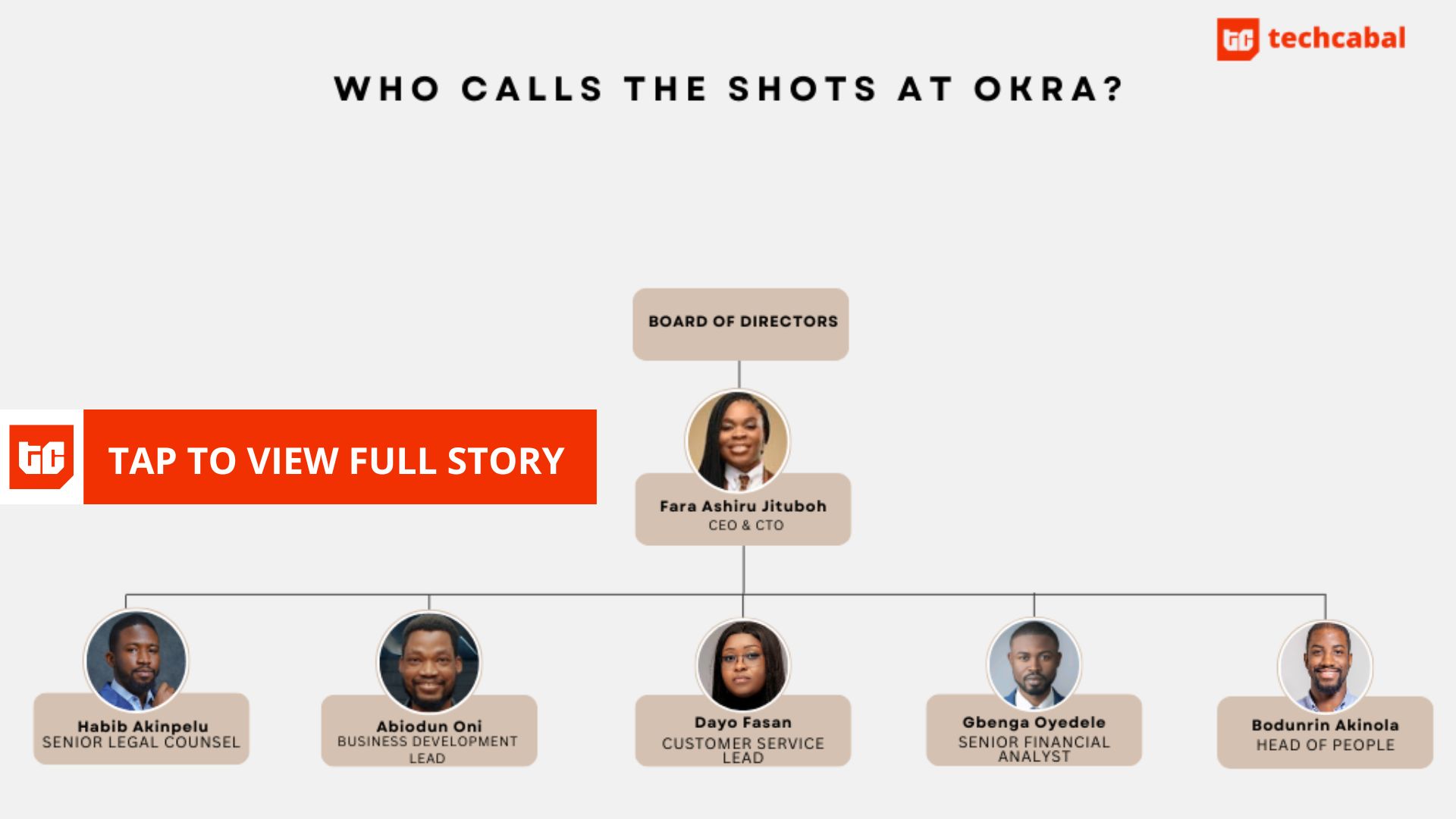Who calls the photographs at Susa Ventures-backed Okra?