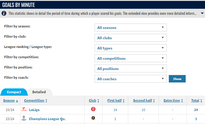 Find out how to Analyze Participant Efficiency and Statistics