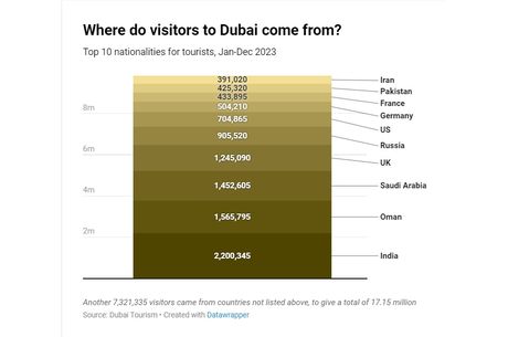 What number of extra resort rooms can the Gulf take? Lots, it appears