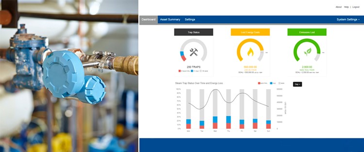 Optimum Steam Lure Efficiency for Warmth Exchangers in Sustainable Steam Manufacturing