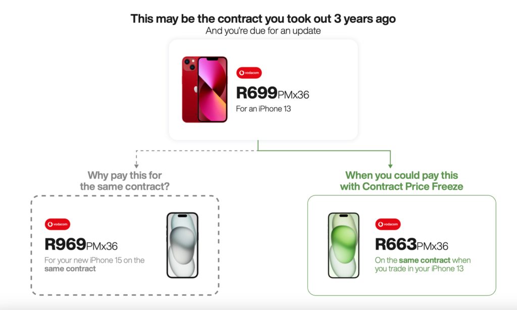 How you can purchase the brand new iPhone 16 in South Africa at low-cost price 2024