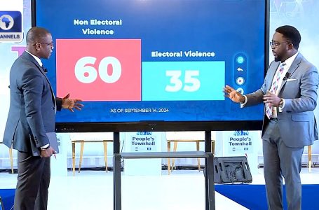 Breakdown Of Violence In Edo Forward Of Governorship Election