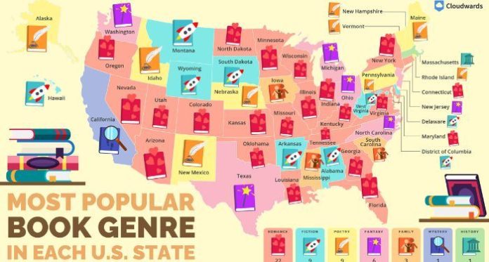 The Most Fashionable Guide Style In Every State