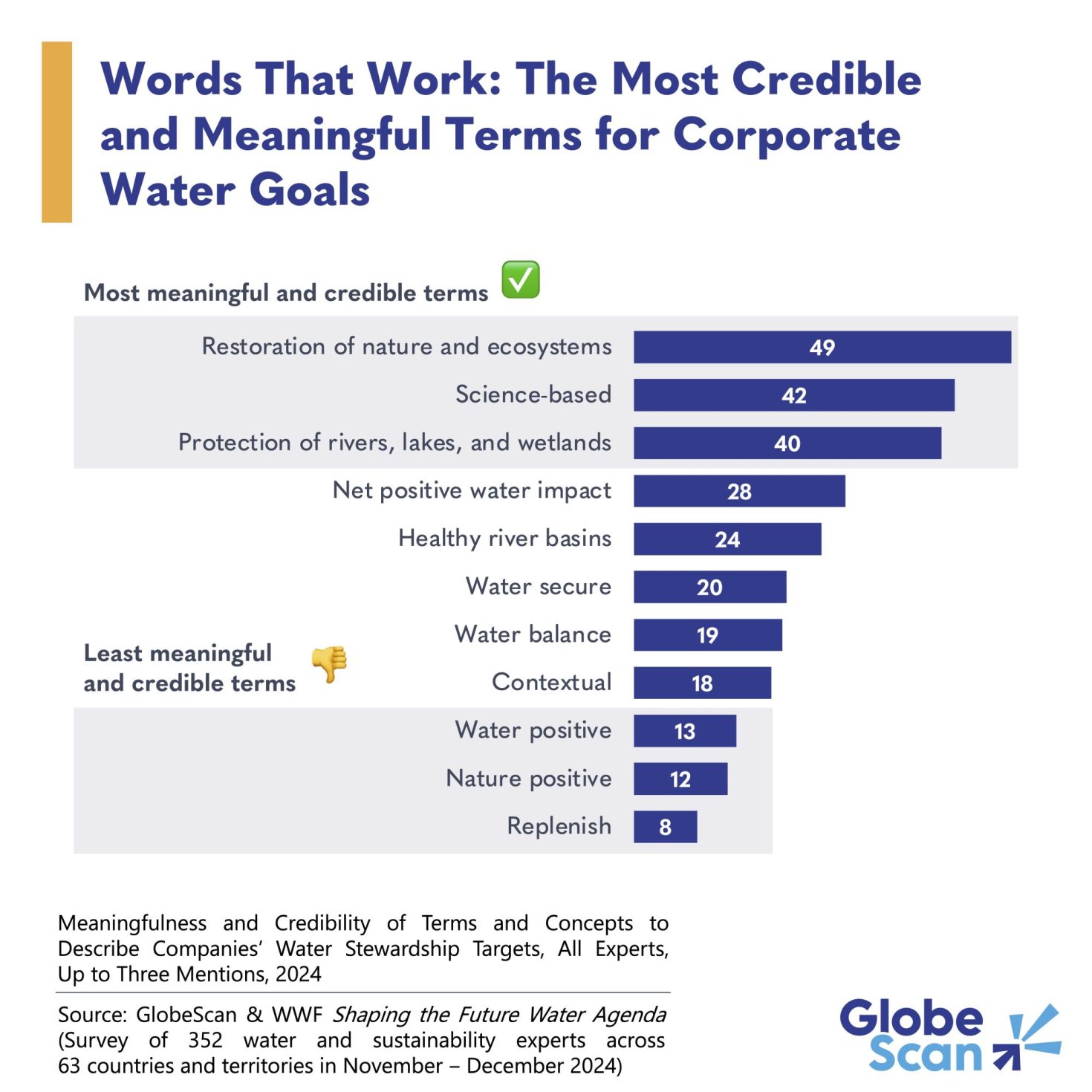 to-reinforce-water-stewardship-tout-the-restoration-of-nature-and-ecosystems.jpg To reinforce water stewardship, tout the ‘restoration of nature and ecosystems’