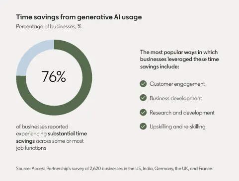 linkedin-shares-insights-into-ai-adoption-and-integration.webp LinkedIn Shares Insights Into AI Adoption and Integration