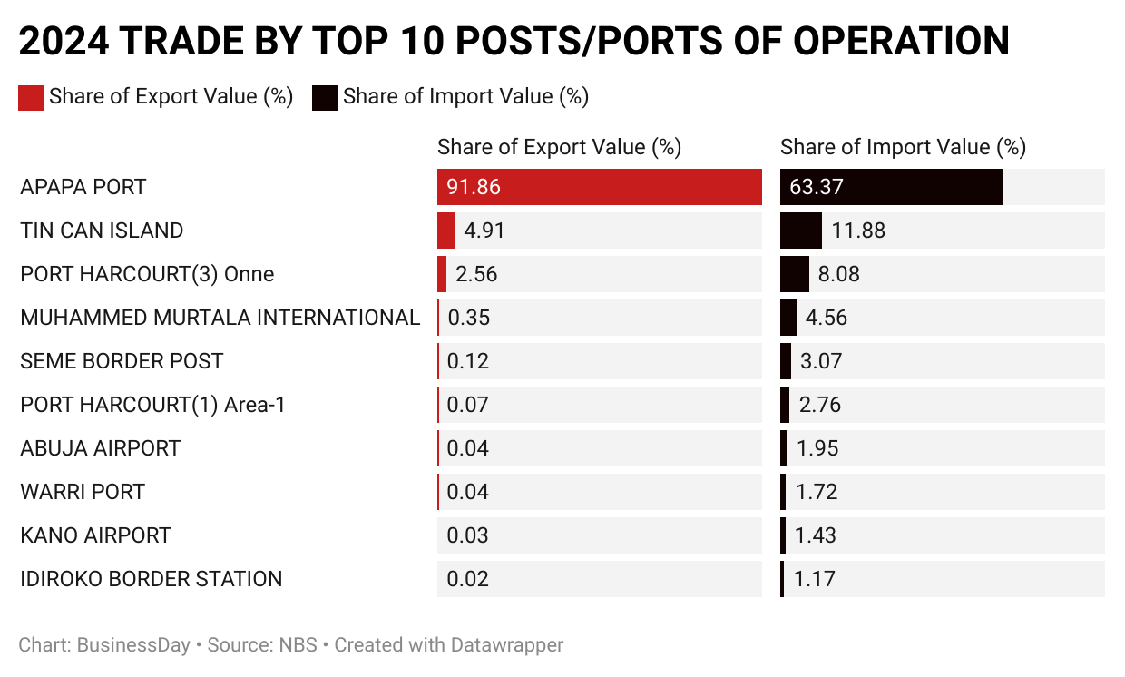 how-lagos-grew-to-become-the-beating-coronary-heart-of-nigerias-non-public-sector.png How Lagos grew to become the beating coronary heart of Nigeria’s non-public sector