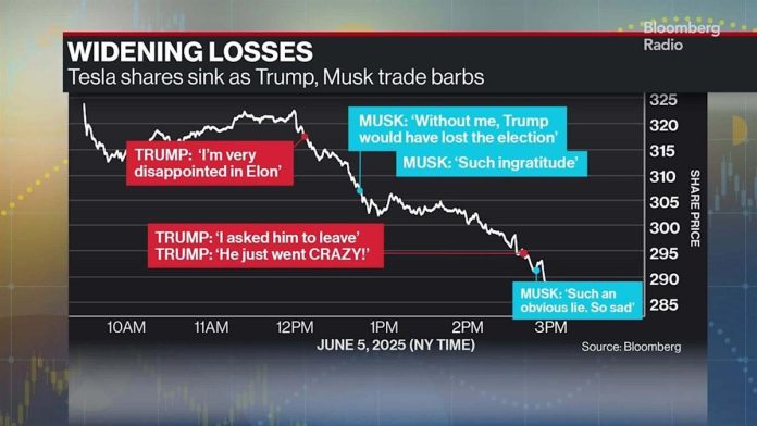 Why The Trump Vs Musk Public Meltdown Issues
