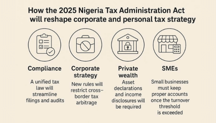 How tax administration act will reshape corporate, personal strategy