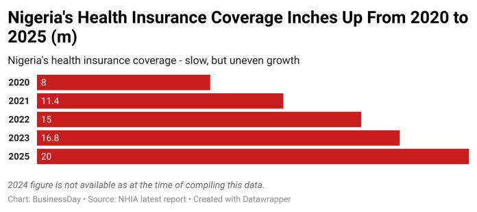 How a tiny call levy could expand health insurance coverage