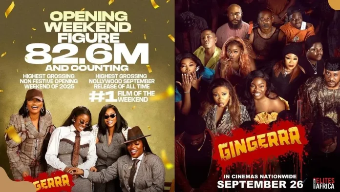 Box Office Hits ₦573 Million with Gingerrr and The Herd