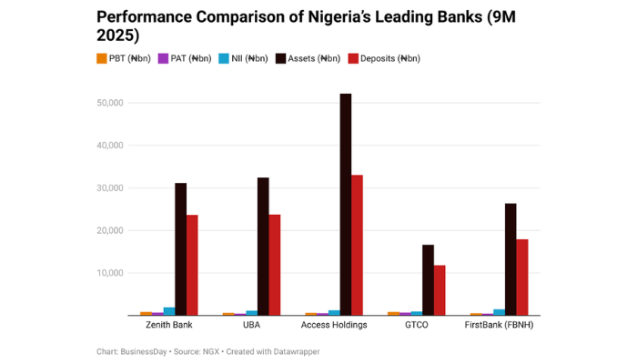 how-nigerias-top-banks-transformed-volatility-into-record-profit.png How Nigeria’s top banks transformed volatility into record profit