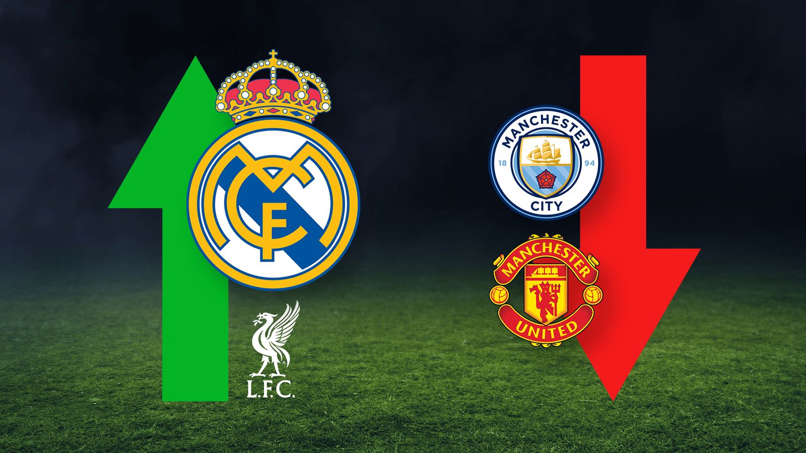 deloitte-football-money-league-man-utd-fall-to-lowest-position-with-liverpool-the-hig6972e0d1c1365.jpg Deloitte Football Money League: Man Utd fall to lowest position with Liverpool the highest-earning PL club and Real Madrid top