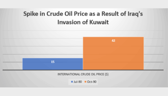 Could there be Another Gulf Oil Windfall for Nigeria?