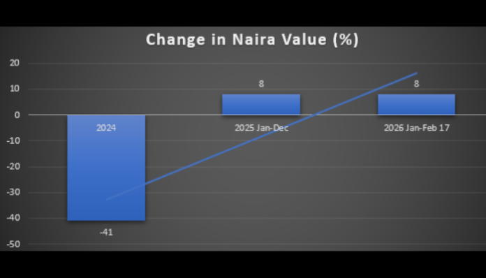 The Curse of a Strong Nigerian Naira (NGN)