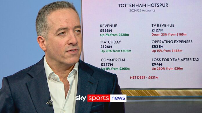 What is the current state of Tottenham Hotspur’s finances based on latest accounts? | Football News | Sky Sports